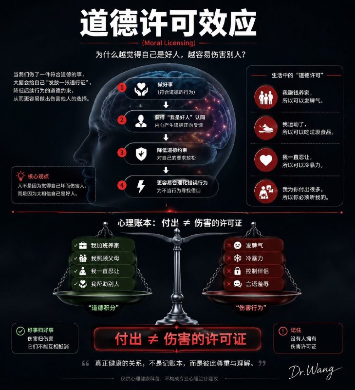 很多关系的破裂，不是因为有人天生恶，而是因为有些人觉得自己过去的付出，可以兑换今天的特权……心理学中的“道德许可效应”提醒我们当一个人做过好事、承担过责任、付出过努力之后，内心容易产生一种无意识的想法“我已经足够好了，所以偶尔失控也没关系