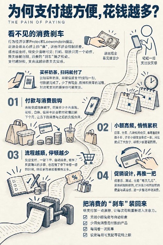 为何数字支付普及后花钱反而越来越多了？#心理学小知识