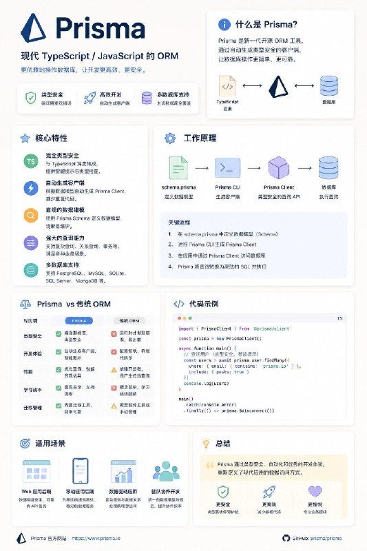 什么是Prisma？#编程小知识