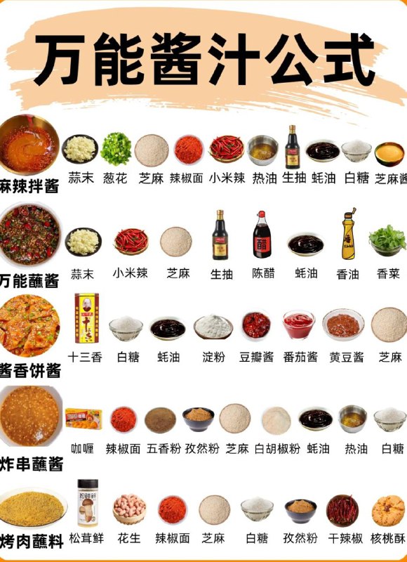 万能酱汁公式