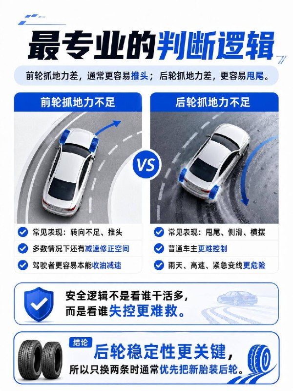 汽车小知识🚗只换两条新轮胎，到底装前轮还是后轮？有人说装前轮，因为前轮负责转向+驱动有人说装后轮，因为后轮失控更危险到底听谁的？🔍先说结论：大多数家用车，只换两条新胎 → 优先装❗后轮❗为什么？后轮一旦打滑，车尾就会甩、侧滑、横摆普通人根本救不回来尤其是雨天、高速、紧急变线，后轮抓地力不够 = 玩命前轮打滑叫“推头”，本能收油减速还能救后轮打滑叫“甩尾”，等你反应过来可能已经转圈了所以安全逻辑是：不是看谁干活多，而是看谁失控更难救那为什么有人说装前轮？前轮磨损快、影响转向手感、前驱车还负责驱动这个说法更偏向“驾驶体验”但从“安全边界”角度，后轮优先是行业共识⚠️但这几种情况不能乱套：1️⃣ 前后轮规格不同（比如性能车、后驱车）不能随便对调，按原厂规格装2️⃣ 四驱/AWD车型尽量换四条，或者按厂家要求来3️⃣ 旧胎已经鼓包、开裂、磨到极限别纠结前后了，赶紧全换！4️⃣ 方向性/非对称轮胎安装要注意旋转方向和内外侧标识✅普通家用车操作指南：· 新轮胎装后轮· 把原来后轮里状态较好的旧胎调到前轮· 保证同轴轮胎规格、花纹方向一致