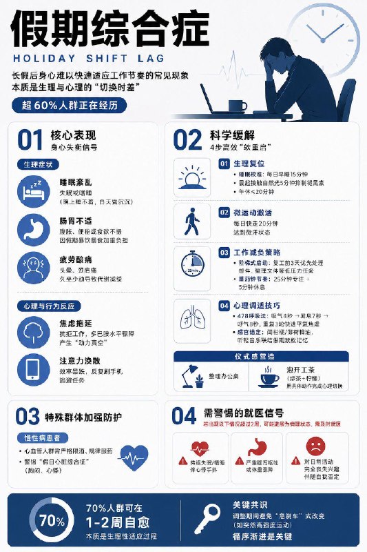 「如何正确应对“假期综合症’’？」