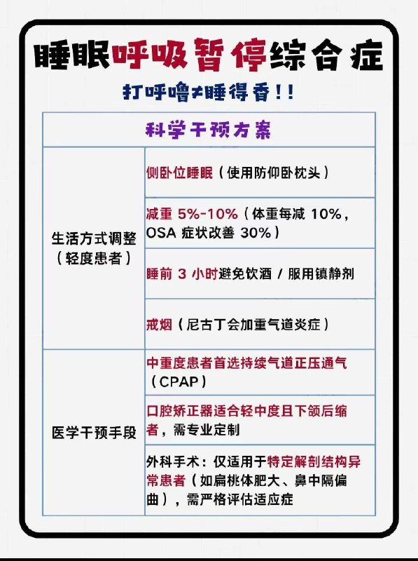 「医学科普：打呼噜≠睡得好！阻塞性睡眠呼吸暂停综合症 (OSA)」「医学科普：打呼噜≠睡得好！阻塞性睡眠呼吸暂停综合症 (OSA)」