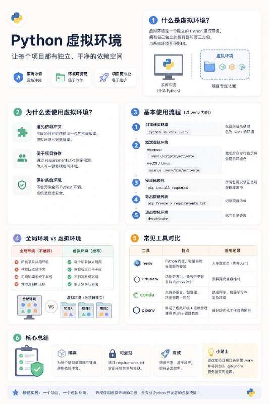 没事学点编程小知识：虚拟环境是啥？#编程小知识