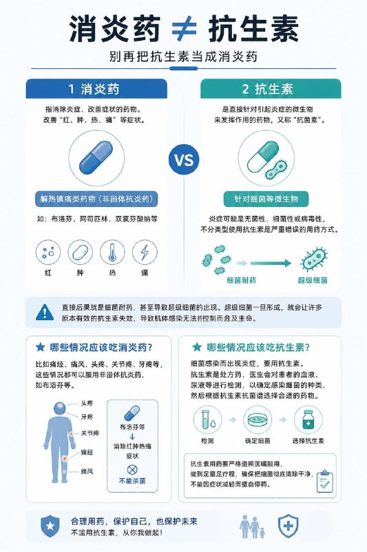 抗生素≠消炎药