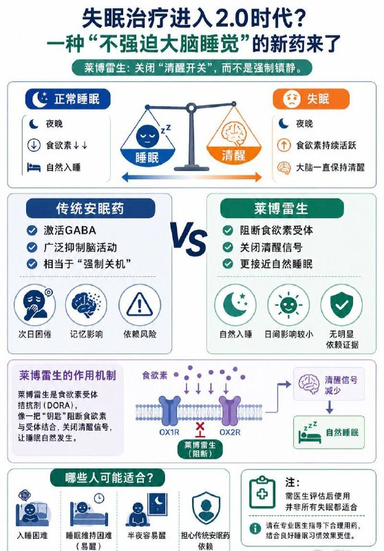 「医学科普：失眠治疗进入2.0时代 医生为什么开始关注“清醒开关”？」失眠，已经成为现代人最常见的健康问题之一