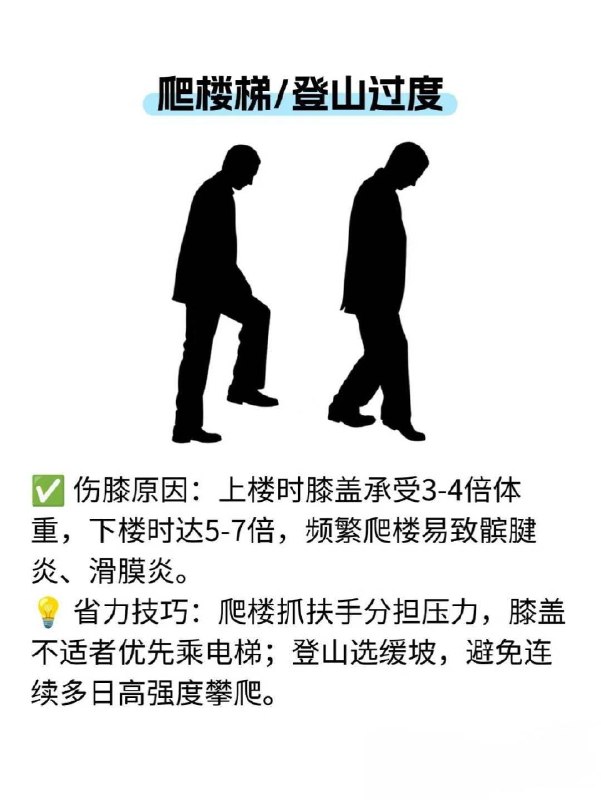 「健康科普：护膝从现在开始！5个黄金法则让您膝盖更健康」之前我们科普过相关话题，特别提到40+人群需要格外护膝，注意这以下五大法则：一、强化护膝肌群强健股四头肌（靠墙静蹲：膝盖90°，每次30秒，3组）、臀部（臀桥：仰卧抬臀，每组15次）和核心（平板支撑：提升协调性，减少膝盖代偿），为膝关节提供稳固支撑