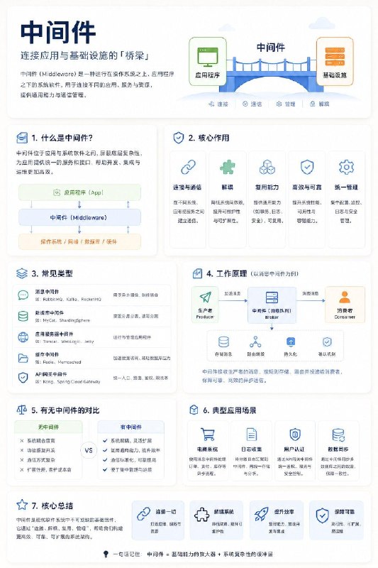 没事学点编程小知识：什么是中间件？#编程小知识