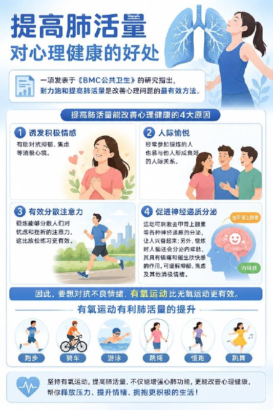 管不住胡思乱想？与其坐在原地崩溃，不如出门跑步流汗，提升肺活量是你的高级“情绪解药”！