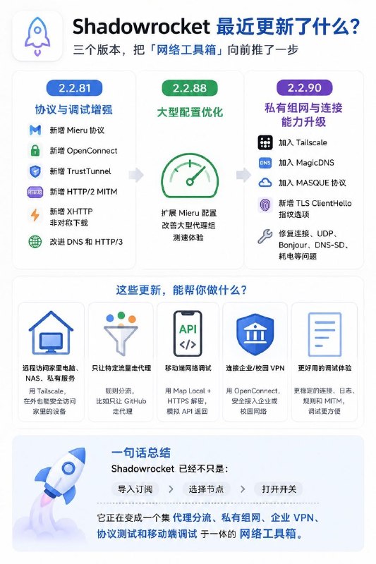 小火箭最近更新了什么？