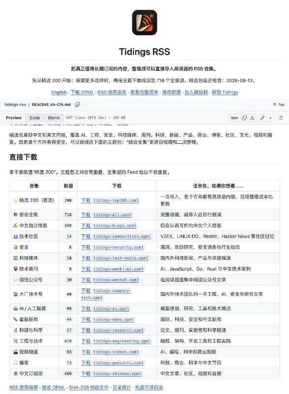 发现一个精心整理的 RSS 订阅源合集⬇️收录了 718 个覆盖 AI、工程技术、新闻、研究、博客、播客等 14 个类别的优质中英文信源，并额外精选出一份"精华 200"方便快速上手；每个源都经过作者自研的解析器三轮实测验证能正常抓取文章，下载对应的 OPML 文件导入任意阅读器即可一键订阅一整批优质源