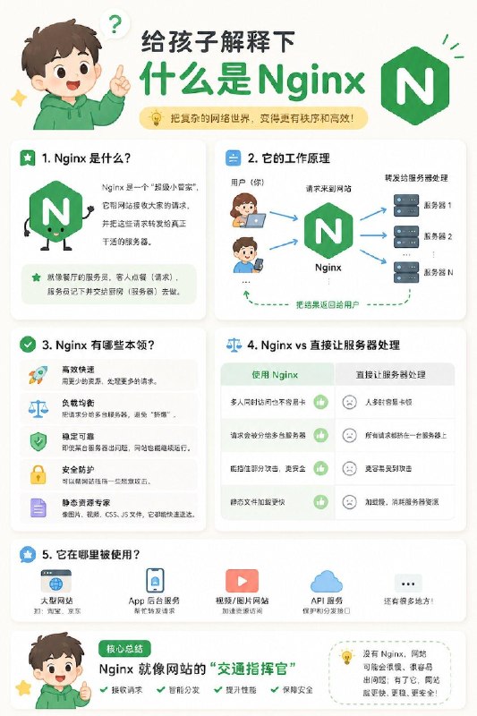 给孩子解释下什么是Nginx？#给孩子解释下 #计算机网络小知识 #互联网小知识