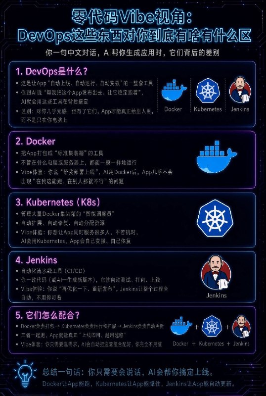 站在零基础vibe视角，AI这些技术选型有什么区别？站在零基础vibe视角，AI这些技术选型有什么区别？