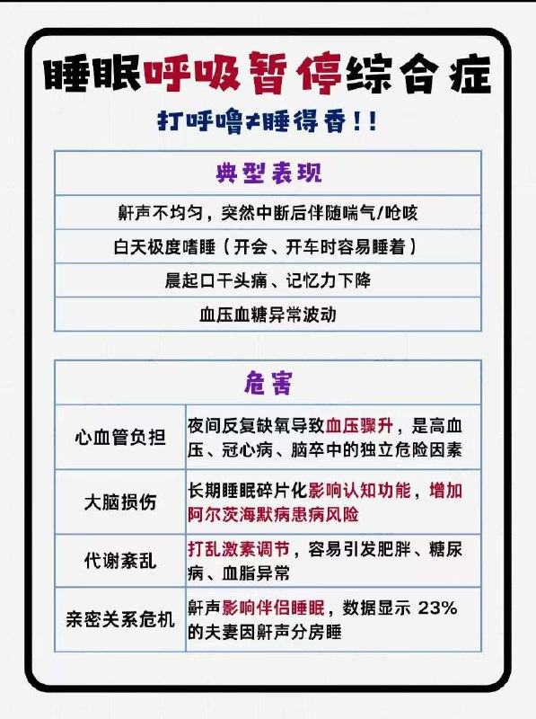 「医学科普：打呼噜≠睡得好！阻塞性睡眠呼吸暂停综合症 (OSA)」「医学科普：打呼噜≠睡得好！阻塞性睡眠呼吸暂停综合症 (OSA)」