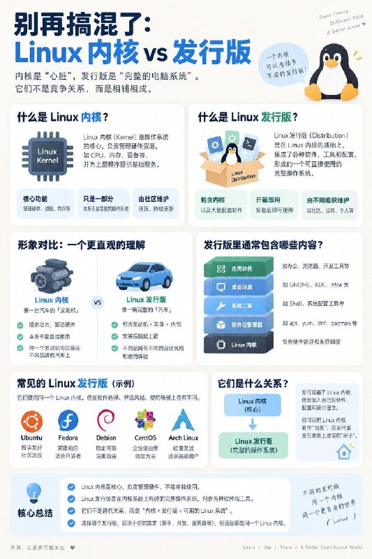 Linux内核和发行版是啥区别？