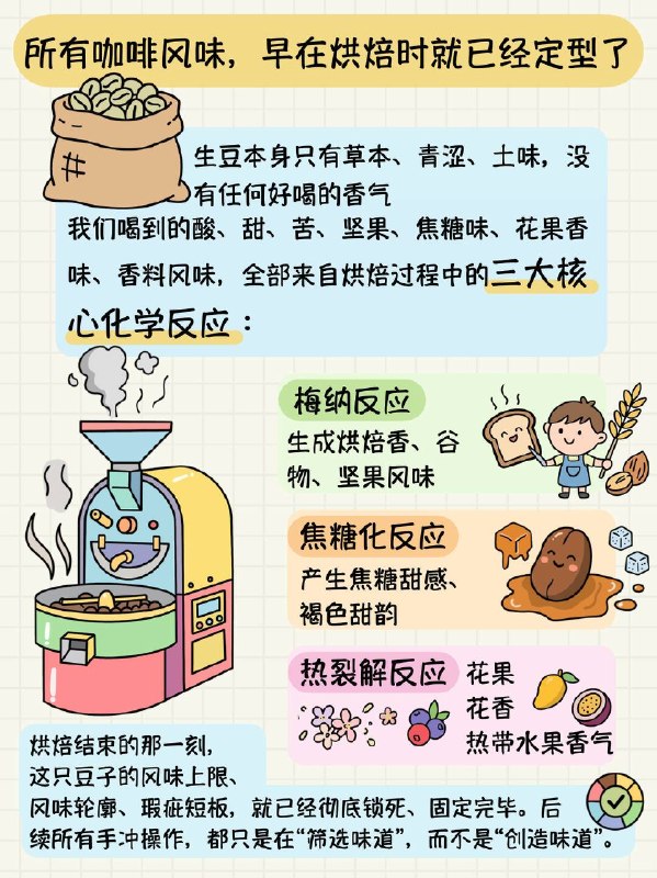 手冲咖啡误区咖啡圈最大玄学被戳破：手法永远造不出新风味！❌新手常年踩坑误区：以为水流越丝滑、分段越花哨，咖啡就越好喝疯狂练手法到头来咖啡依旧难喝，白白浪费大把时间✅真相：风味全是烘焙创造，冲煮只负责呈现再厉害的冲煮技巧，也没法把普通豆子冲出不存在的花果香就像苹果再怎么切，也变不出榴莲味1️⃣所有风味，烘焙阶段就已经定型✨生豆只有青涩草本味，没有好喝香气酸甜苦、坚果、焦糖、花果香，全部来自三大烘焙反应：🌾梅纳反应→坚果、谷物烘焙风味🍬🍫焦糖化反应→焦糖甜感🥭💐热裂解反应→花香、热带水果香气烘焙结束瞬间，豆子的风味上限直接锁死，手冲只能筛选味道，不能凭空造味！2️⃣研磨只改萃取比例，不改变本身风味常说粗磨酸、细磨苦，其实是感官假象！风味物质萃取顺序固定：✅最先：有机酸、花果香气（酸味）✅中段：糖分、焦糖（甜感）✅最后：粗纤维、焦苦物质（涩苦味）粗磨 = 萃取不足，只喝到酸，甜感缺失细磨 = 萃取过度，苦涩溢出盖住甜香研磨只是截取不同风味片段，没法变出酸和苦3️⃣水温 / 滤杯 / 注水，通通没法创造风味水温只加速 / 放缓物质析出；滤杯、绕圈、分段注水，只能微调萃取均匀度高手≠会凭空变出风味，只是能精准还原烘焙原本味道新手翻车大多是萃取失衡，丢失甜感、放大瑕疵4️⃣SCA 杯测早就实锤这个逻辑📊专业杯测统一研磨、水温、粉水比、浸泡时间消除人为操作干扰，让豆子 + 烘焙成为唯一变量直接证明：风味归属豆子和烘焙，和手法无关💡补充冷知识：水质软硬、养豆，都是修饰风味，同样不能创造香气软水凸显花香，硬水加厚醇厚；养豆是烘焙后风味熟化，和冲煮无关最终总结💡产地品种定底子，烘焙反应定风味，冲煮参数定呈现，手法永远不造味劣质豆再精巧手法也冲不出顶级口感，优质豆随便冲底子照样出彩！