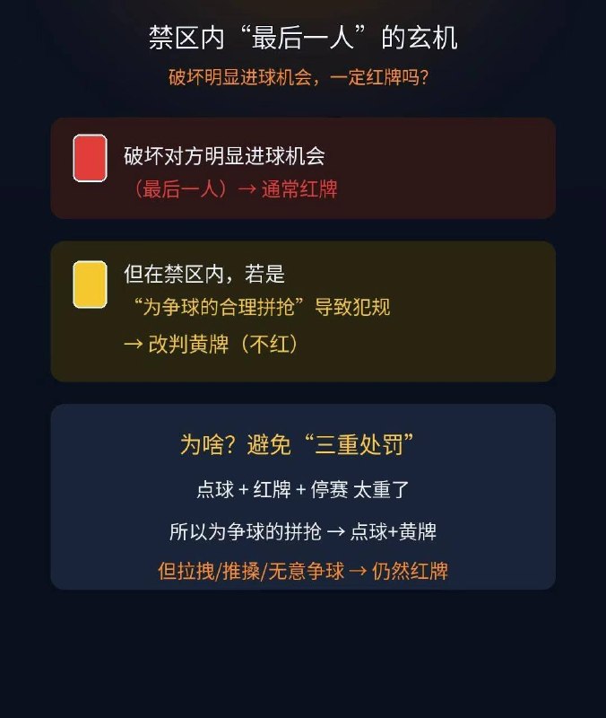 黄牌红牌到底怎么判？"这球咋没红？""那个为啥就黄牌？"看球必懂的黄红牌👇 【一句话】黄牌=警告（攒 2 张走人）；红牌=直接走人（少一人还停赛）