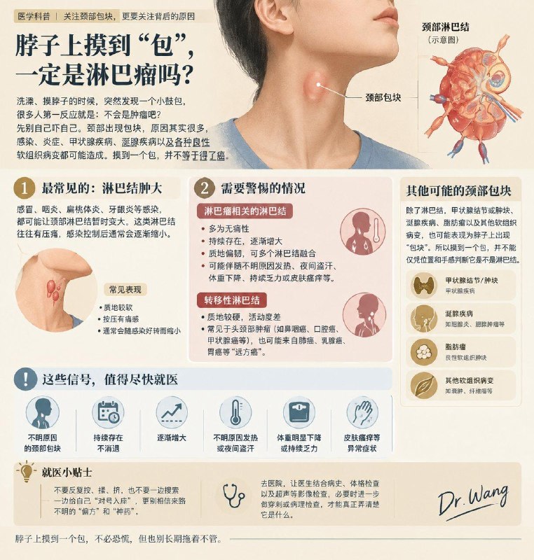 「医学科普：脖子上摸到“包”，一定是淋巴瘤吗？」洗澡、摸脖子的时候，突然发现一个小鼓包，很多人第一反应是“不会是肿瘤吧？”先别自己吓自己！颈部出现包块，原因其实很多，感染、炎症、甲状腺疾病、涎腺疾病以及各种良性软组织病变都有可能
