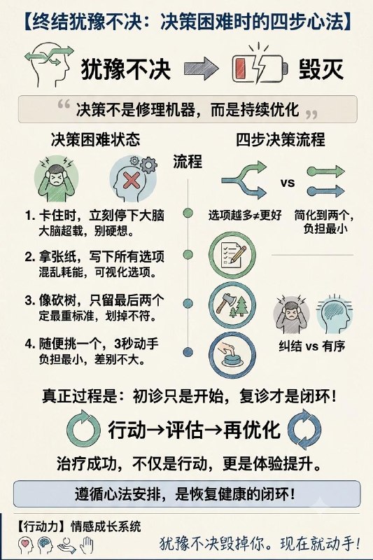 犹豫不决正在毁掉你，下面跟大家分享遇到决策困难时该怎么办？1. 第一步：卡住的时候，立刻停下大脑只要犹豫超过三分钟，代表大脑已经超载