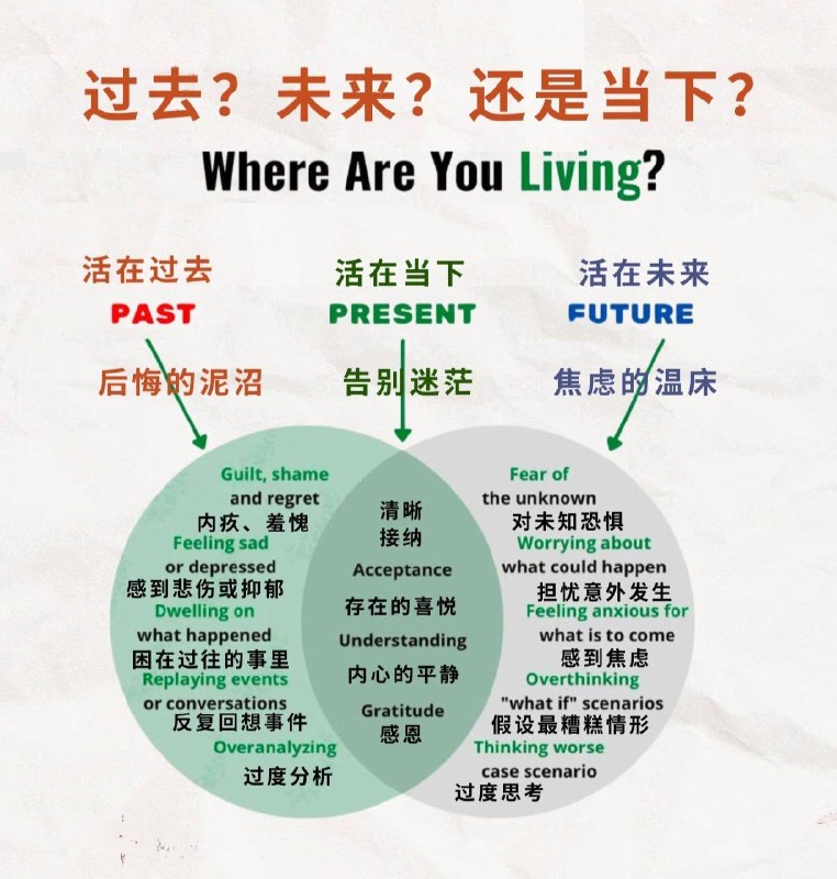 生活终究是活在当下，告别过去，是为了更轻盈的拥抱未来！与你共勉