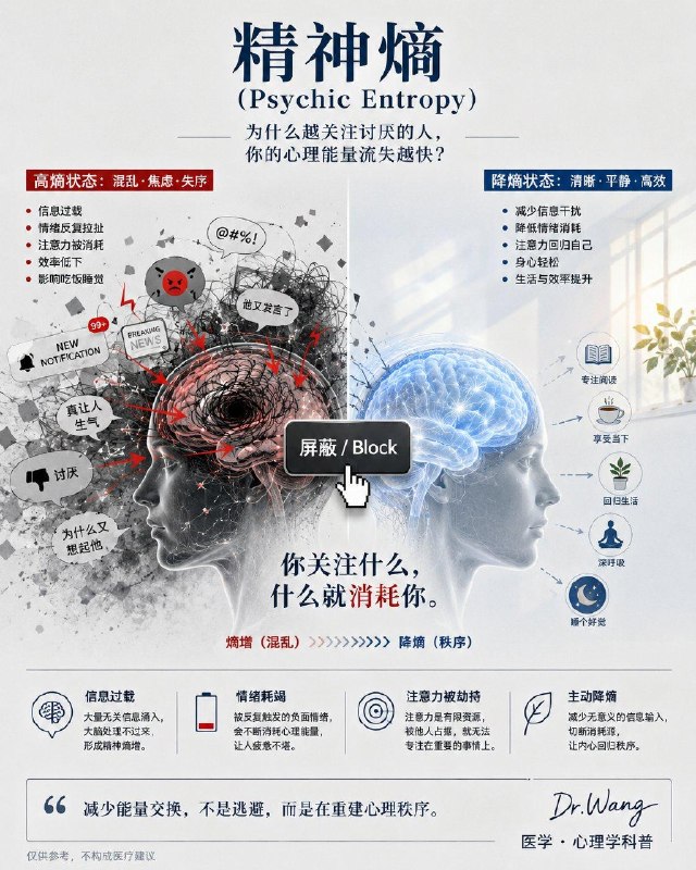 心理学上有个词，叫“精神熵”（Psychic Entropy）