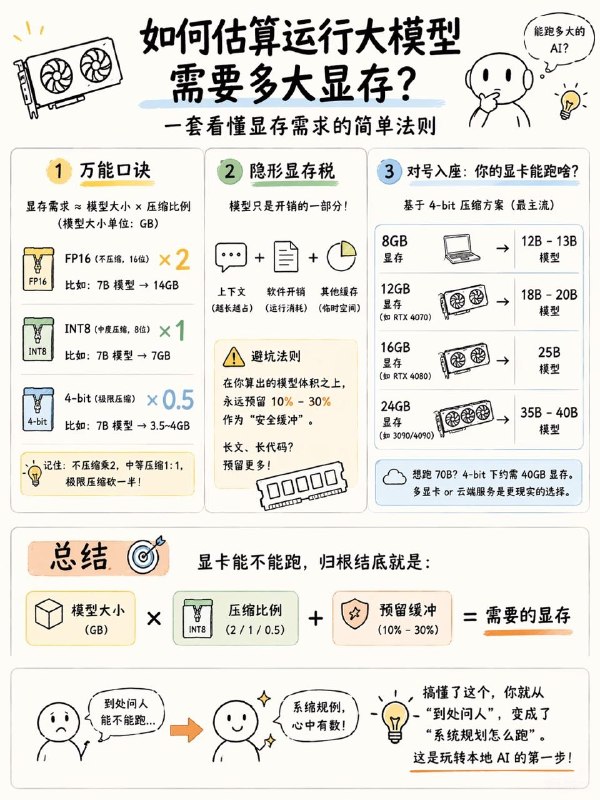 8G/12G/16G/24G显卡都能跑啥模型？