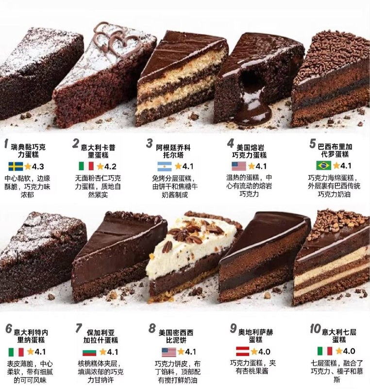 世界巧克力蛋糕图鉴