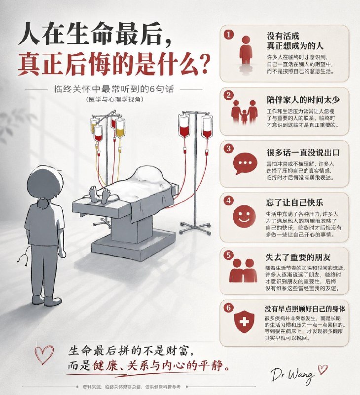 生命最后，人真正后悔的是什么？越来越觉得很多人在生命最后遗憾的，并不是钱赚得不够多，而是陪伴太少、想说的话没说出口、想做的事一直在拖着，也没有好好照顾自己的身体……这张图提到的前5大遗憾，来源于澳大利亚临终关怀护士 Bronnie Ware 多年照护临终患者后的观察总结，虽并非严格意义上的医学研究，却引发了全球无数人的共鸣