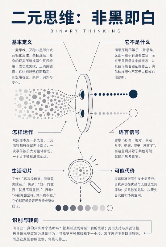 我们有时候会不自觉地把事情想成“不是成功，就是失败”