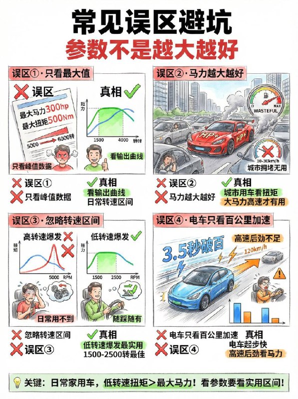 #汽车小知识 扭矩和马力到底哪个更重要？买车的时候，销售总跟你说 “这台车马力大、跑得快”，但你真的知道，马力和扭矩哪个才是家用车的关键吗？💡先搞懂：扭矩和马力到底是什么？扭矩 = 发动机的 “力气”决定了起步爆发力、推背感和爬坡能力，0-60km/h 加速、红绿灯起步全靠它