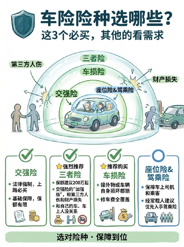 汽车小知识拒绝险种捆绑！车险续保季又到了，与其被动等电话报价、在眼花缭乱的方案里纠结，不如花点时间自己理清思路
