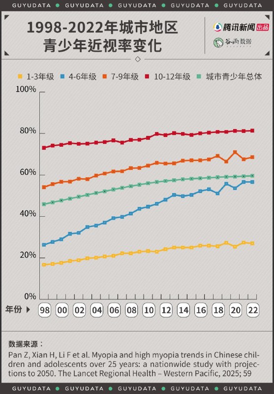 「健康科普：对于青少年近视防控的常见误区」除了遗传、性别、年龄这些难以改变的因素，生活习惯才是防控近视的核心