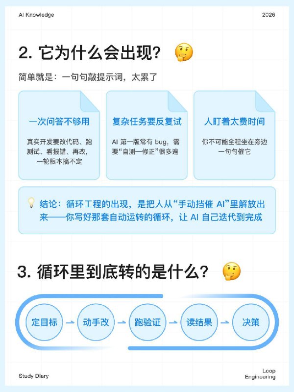 🔵每天一个AI知识：循环工程是什么？最近 AI 圈一个新词火了：循环工程（Loop Engineering）🔁起因是 Claude Code 作者说：“我不再写提示词了，是循环在提示 AI