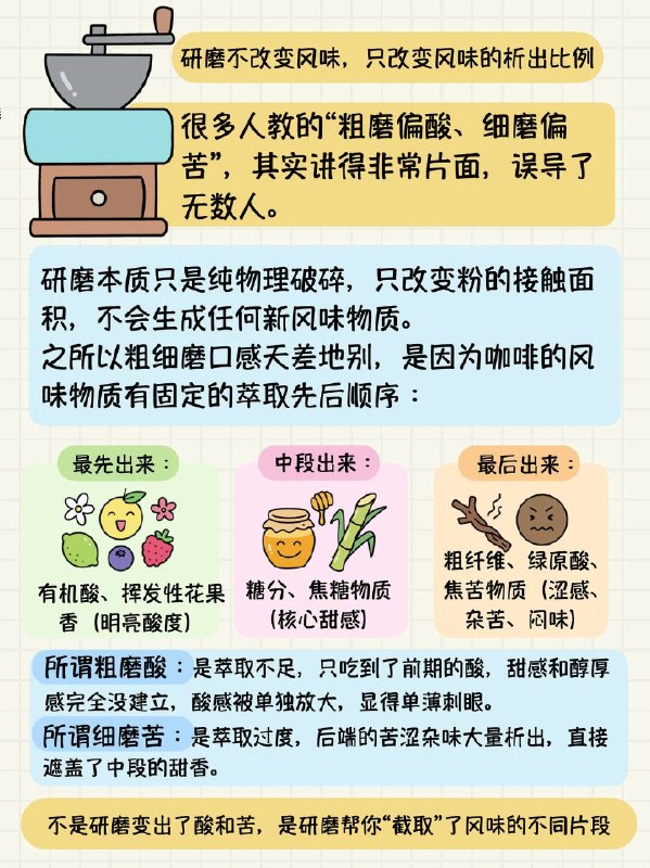 手冲咖啡误区咖啡圈最大玄学被戳破：手法永远造不出新风味！❌新手常年踩坑误区：以为水流越丝滑、分段越花哨，咖啡就越好喝疯狂练手法到头来咖啡依旧难喝，白白浪费大把时间✅真相：风味全是烘焙创造，冲煮只负责呈现再厉害的冲煮技巧，也没法把普通豆子冲出不存在的花果香就像苹果再怎么切，也变不出榴莲味1️⃣所有风味，烘焙阶段就已经定型✨生豆只有青涩草本味，没有好喝香气酸甜苦、坚果、焦糖、花果香，全部来自三大烘焙反应：🌾梅纳反应→坚果、谷物烘焙风味🍬🍫焦糖化反应→焦糖甜感🥭💐热裂解反应→花香、热带水果香气烘焙结束瞬间，豆子的风味上限直接锁死，手冲只能筛选味道，不能凭空造味！2️⃣研磨只改萃取比例，不改变本身风味常说粗磨酸、细磨苦，其实是感官假象！风味物质萃取顺序固定：✅最先：有机酸、花果香气（酸味）✅中段：糖分、焦糖（甜感）✅最后：粗纤维、焦苦物质（涩苦味）粗磨 = 萃取不足，只喝到酸，甜感缺失细磨 = 萃取过度，苦涩溢出盖住甜香研磨只是截取不同风味片段，没法变出酸和苦3️⃣水温 / 滤杯 / 注水，通通没法创造风味水温只加速 / 放缓物质析出；滤杯、绕圈、分段注水，只能微调萃取均匀度高手≠会凭空变出风味，只是能精准还原烘焙原本味道新手翻车大多是萃取失衡，丢失甜感、放大瑕疵4️⃣SCA 杯测早就实锤这个逻辑📊专业杯测统一研磨、水温、粉水比、浸泡时间消除人为操作干扰，让豆子 + 烘焙成为唯一变量直接证明：风味归属豆子和烘焙，和手法无关💡补充冷知识：水质软硬、养豆，都是修饰风味，同样不能创造香气软水凸显花香，硬水加厚醇厚；养豆是烘焙后风味熟化，和冲煮无关最终总结💡产地品种定底子，烘焙反应定风味，冲煮参数定呈现，手法永远不造味劣质豆再精巧手法也冲不出顶级口感，优质豆随便冲底子照样出彩！