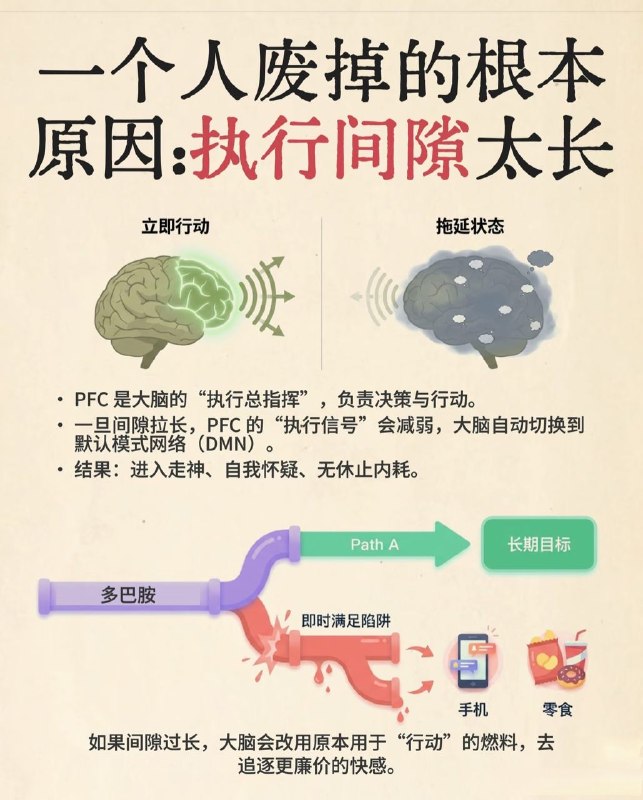 心理学上有个词叫“行为启动成本”，简单讲就是从“想做”到“开始做”之间需要克服的摩擦力