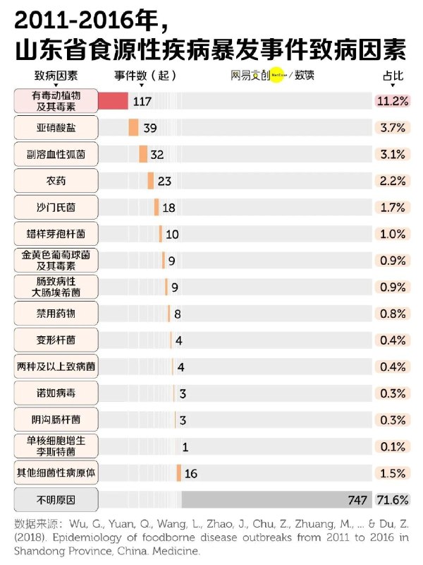 「中国食物“中毒”地图 云南居然输给了山东」加班到深夜，回家时人已经热化